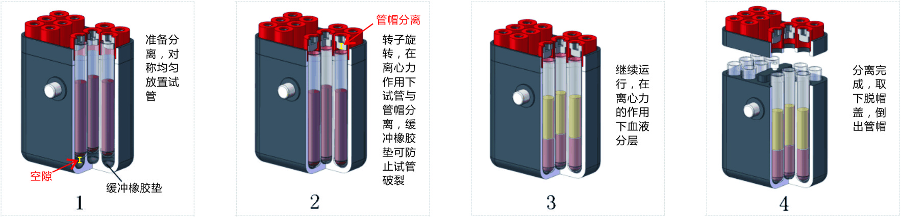 脫帽離心機過程原理