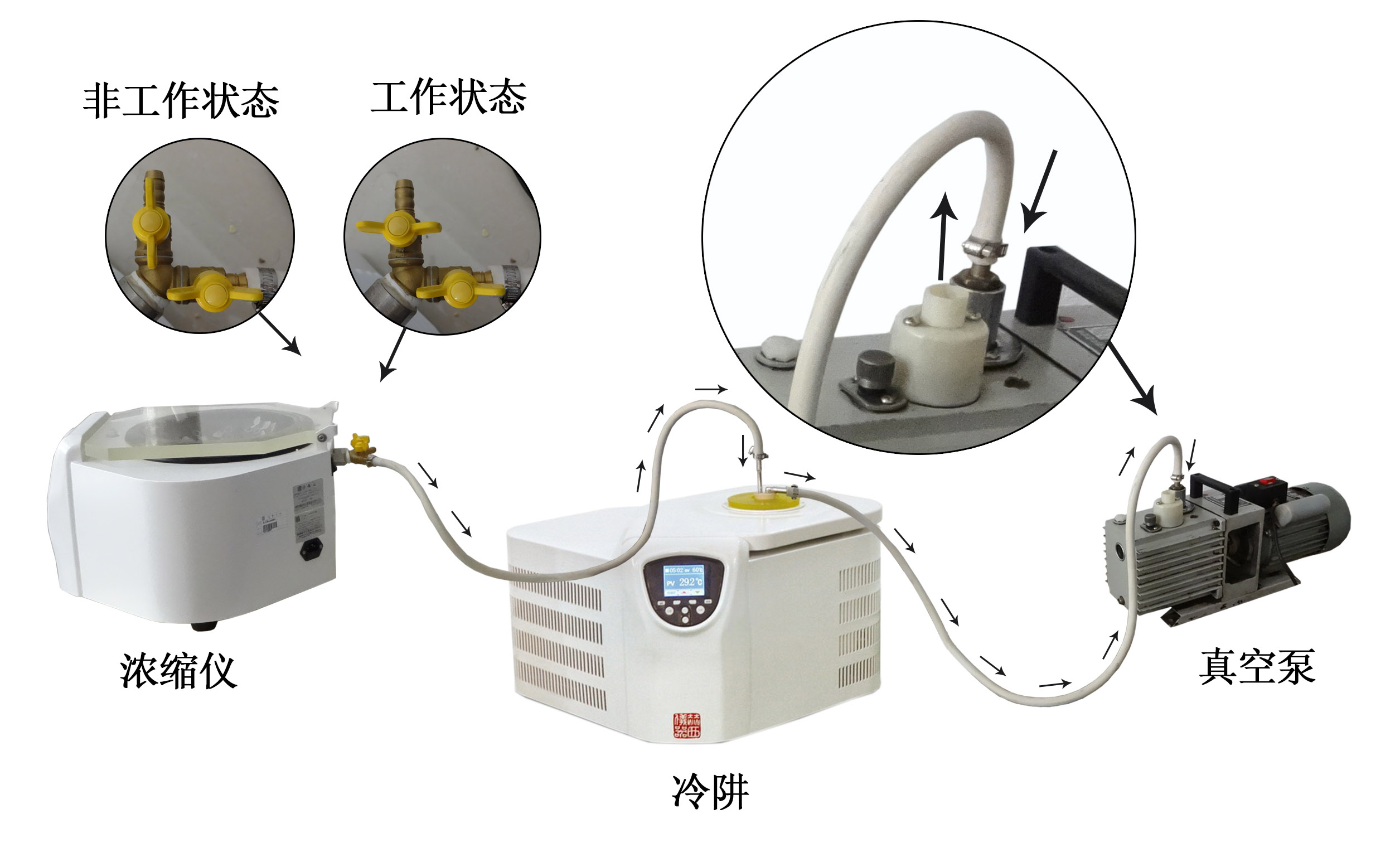 真空離心濃縮儀系統