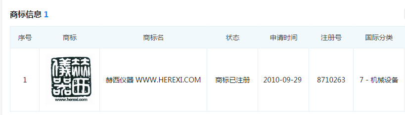 赫西儀器商標注冊