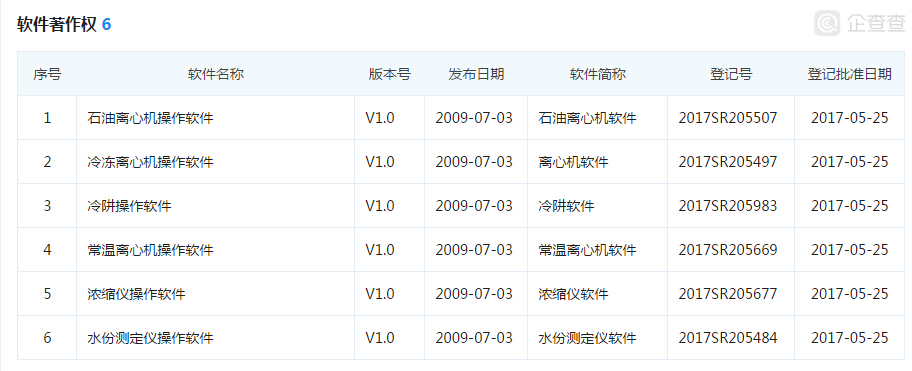 赫西離心機軟件著作權專利