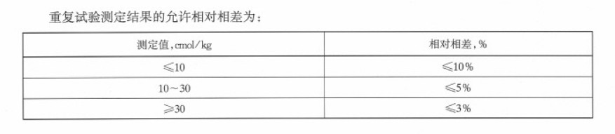 測(cè)得結(jié)果